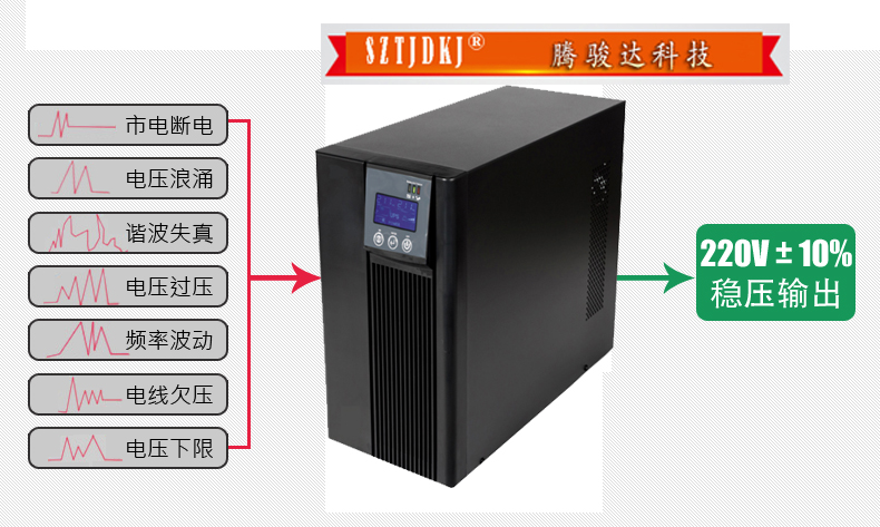 ups作用圖解