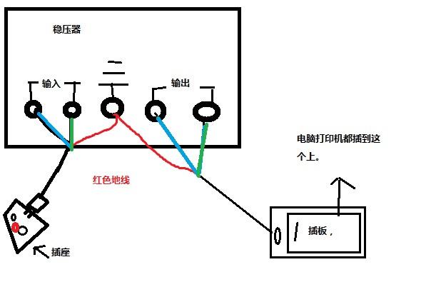 穩壓器使用方法介紹